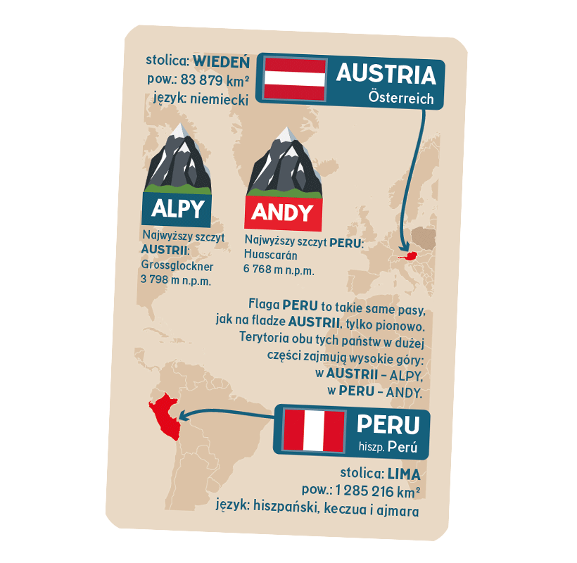 Porównanie flagi Austrii i flagi Peru na karcie z flagami